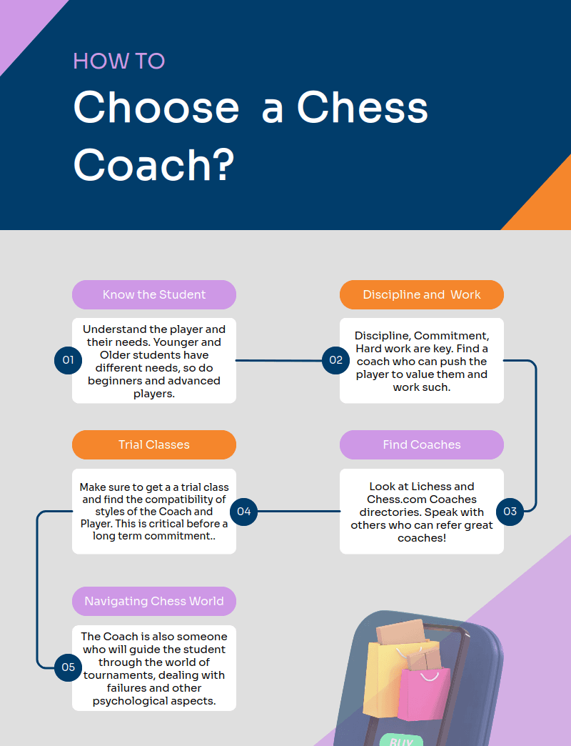 Finding the right Chess Coach!