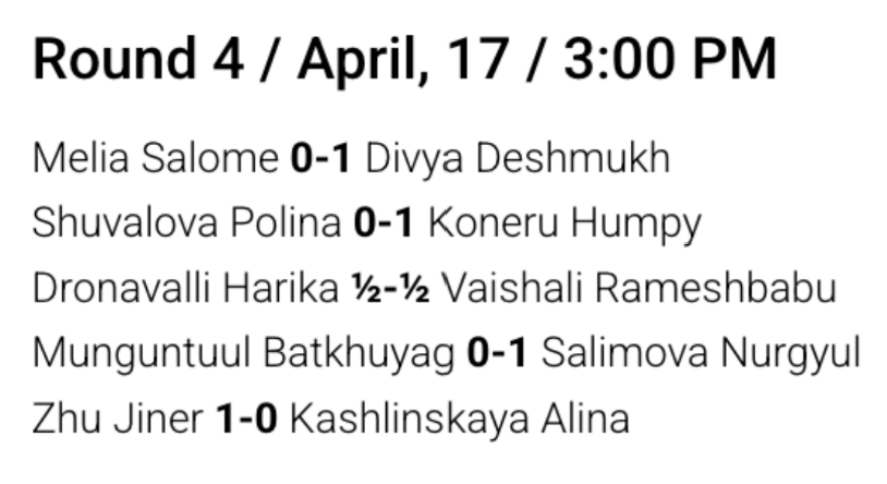 Results of Round 4 at FIDE Women’s Grand Prix 2025 Pune