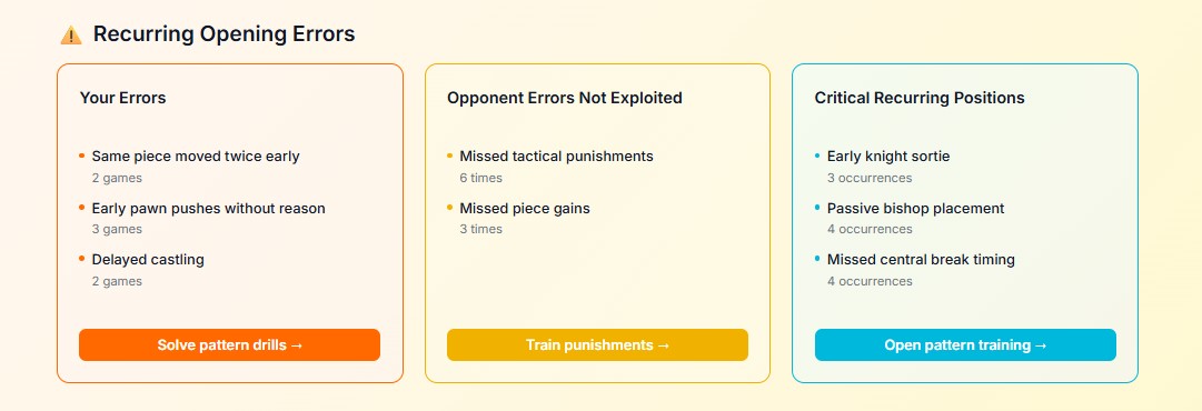Recurring Opening Errors Analysis