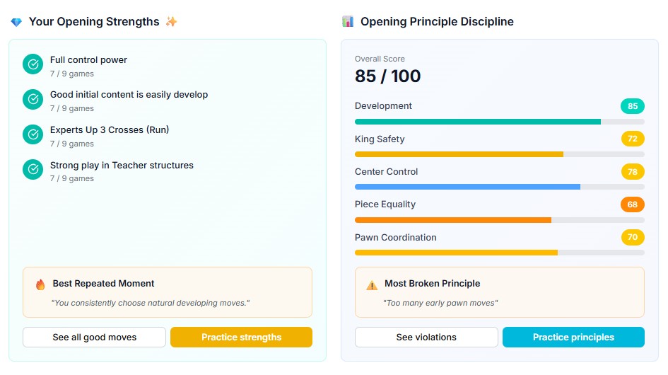 Opening Strengths and Principle Discipline